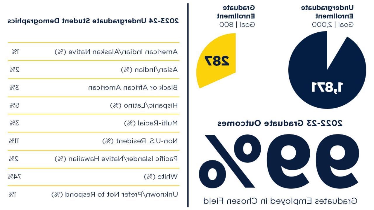 Measures of Success_Enrollment 9.20